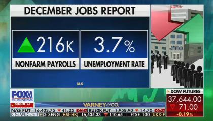 A Fox Business graphic showing the toplines of the December 2023 jobs report